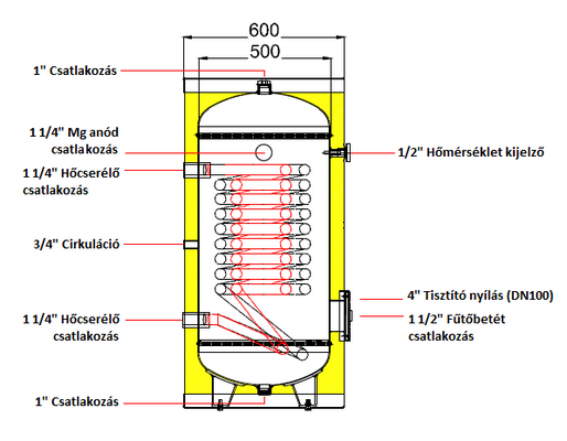 APAMET HP BOT 200 indirekt használati meleg víz tartály hőszivattyúhoz (1 megnövelt hőcserélő - 200 liter - 0 kW)