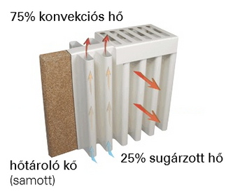 AeroFlow SLIM 2000 W Pro WiFi hőtárolós elektromos radiátor digitális vezérléssel