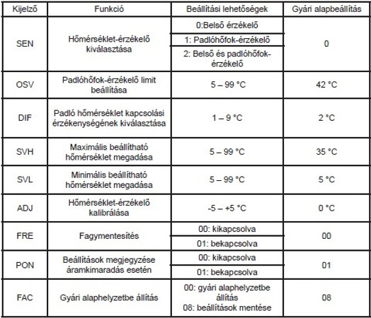 COMPUTHERM E280 programozható digitális Wi-Fi szobatermosztát központi fűtéshez és hűtéshez (műanyag fedőlappal)