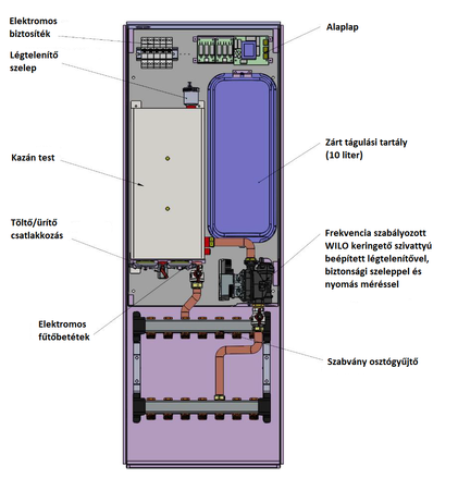 Centrometal El-Cm HomeTech 12 kW falba beépíthető elektromos kazán központi fűtéshez
