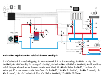 Centrometal HP-Cm Split AEH 16 kW levegő-víz hőszivattyú (R32 / 400V / A+++)
