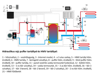Centrometal HP-Cm Split AEH 16 kW levegő-víz hőszivattyú (R32 / 400V / A+++)
