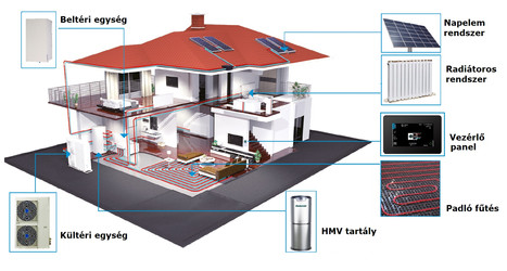 Centrometal HP-Cm Split AEH 16 kW levegő-víz hőszivattyú (R32 / 400V / A+++)
