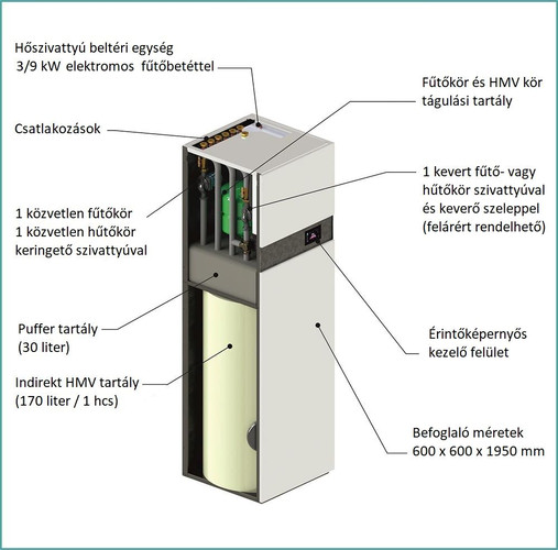Centrometal HP-Cm Split Tower EH 10 kW levegő-víz hőszivattyú (R32 / 230V / A+++)