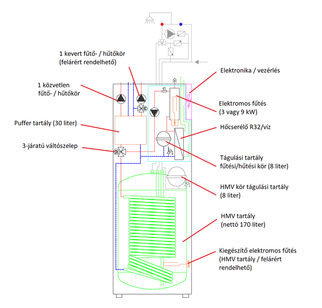 Centrometal HP-Cm Split Tower EH 10 kW levegő-víz hőszivattyú (R32 / 230V / A+++)
