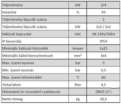 Centrometal HPe2/4CM kiegészítő elektromos fűtés hőszivattyúhoz