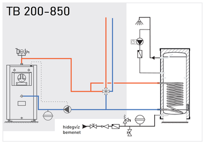 Centrometal TB 300 INOX indirekt használati meleg víz tartály (294 liter) - 1 hőcserélővel