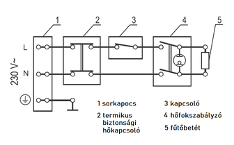 ELDOM elektromos fűtőbetét készlet 180 mm átmérőjű karimával 3 kW (150-1000 liter)