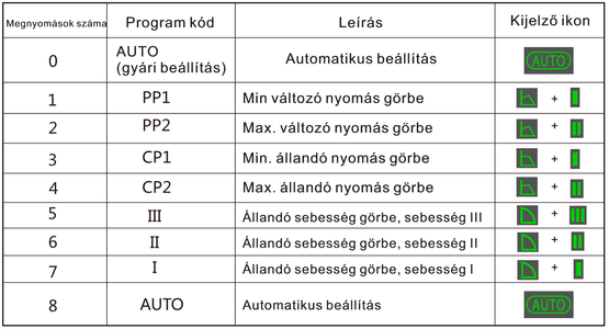 FALCON HECPHD 32-10-180 keringető szivattyú (EU-ERP)
