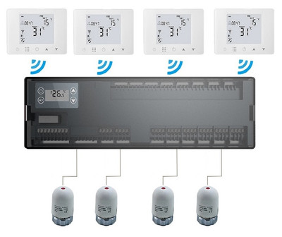 FALCON RF-WIFI Control programozható vezeték nélküli multizónás termosztát (CCB)