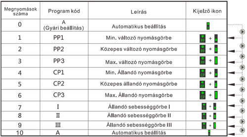 Falcon HECPHD 32-12-180 frekvencia szabályozott keringető szivattyú (EU-ERP)