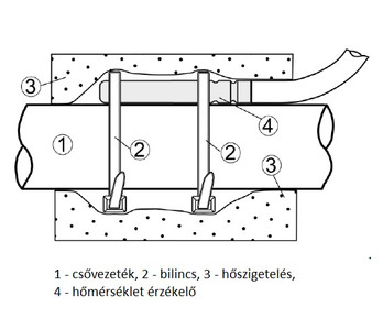 Hőmérséklet érzékelő Centrometal hőszivattyúhoz
