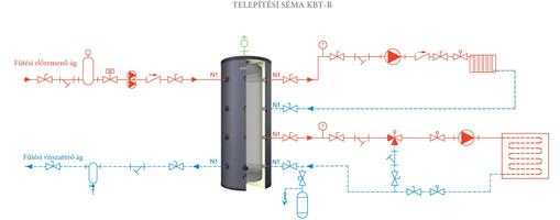 KODSAN KBT-B 1500 hűtési és fűtési puffer tartály szigeteléssel (1500 liter)