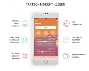 Radialight KLIMA 7 WIFI elektromos radiátor programozható vezérléssel (750 Watt)