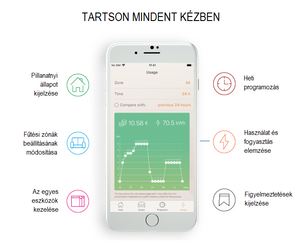 Radialight KLIMA 7 WIFI elektromos radiátor programozható vezérléssel (750 Watt)