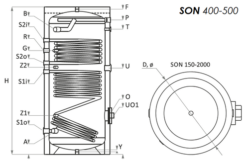 Sunsystem SON 500 indirekt használati meleg víz tartály 2 hőcserélővel (500 liter)