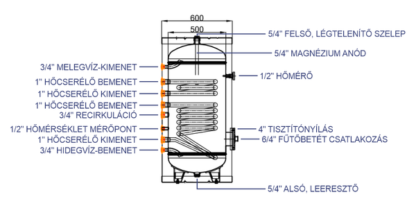 WENTOREX Blue EHW 200 S2 indirekt használati meleg víz tartály 2 hőcserélővel (200 liter)