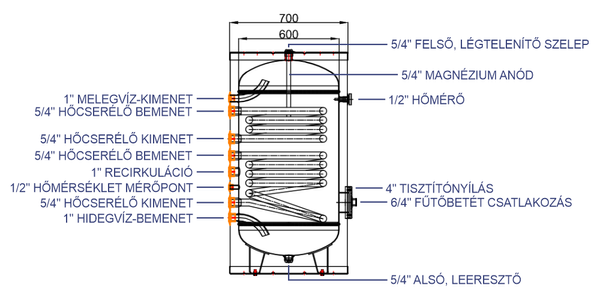 WENTOREX Blue EHW 300 S2 indirekt használati meleg víz tartály 2 hőcserélővel (300 liter)