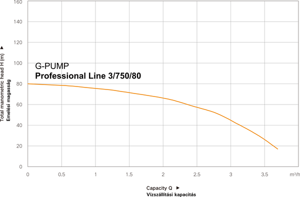 WENTOREX G-PUMP Professional Line 3/750/80 búvárszivattyú 20 m kábellel (750 W / 80 m)
