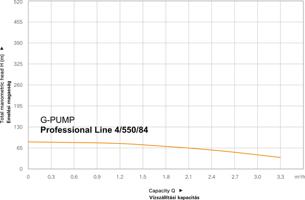 WENTOREX G-PUMP Professional Line 4/550/84 búvárszivattyú 20 m kábellel (550 W / 84 m)