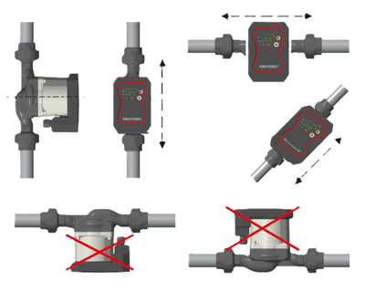 WENTOREX H-PUMP 25-6-180 keringető szivattyú (EU-ERP)