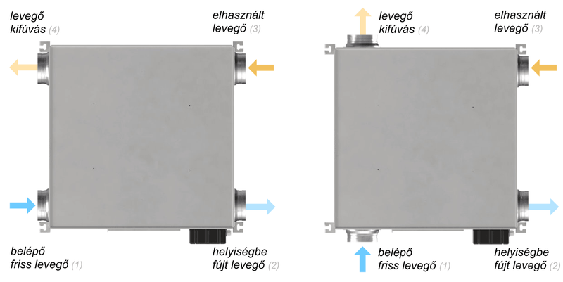 WENTOREX HRV Multi Horizontal 150 WiFi központi hővisszanyerős szellőztető (150 m3/h / mennyezeti)
