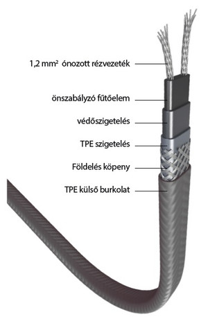Wentorex SR-35 önszabályozó elektromos fűtőkábel 35 Watt / méter (10°C - 35 W/m)