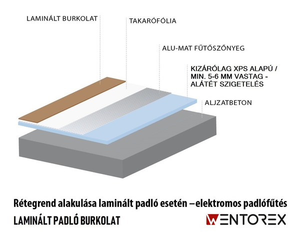 Wentorex U-HEAT Alu-Mat elektromos fűtőszőnyeg 4 m2 / 600 Watt + digitális WiFi termosztát / padlófűtés szett