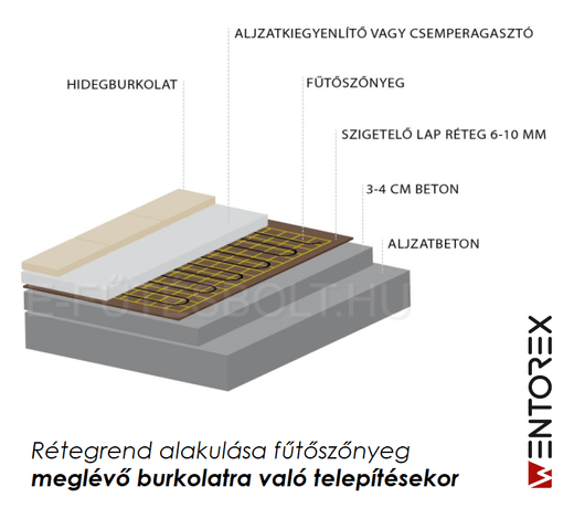 Wentorex U-HEAT Mat elektromos fűtőszőnyeg 1 m2 / 150 Watt + digitális Design WiFi termosztát / padlófűtés szett