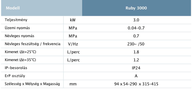 Thermex RUBY 3000 rozsdamentes átfolyós elektromos vízmelegí 9