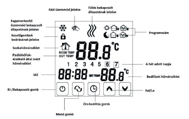 COMPUTHERM E280 programozható digitális Wi-Fi szobatermosztá 2