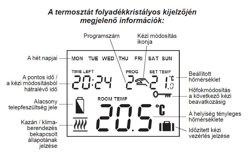 COMPUTHERM Q7 RF vezeték nélküli digitális szobatermosztát f 4