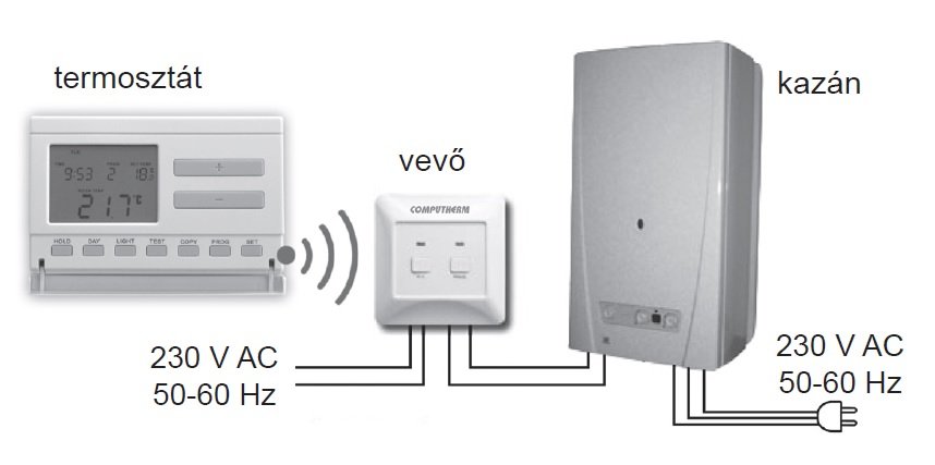 COMPUTHERM Q7 RF vezeték nélküli digitális szobatermosztát f 5