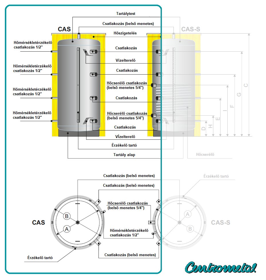 Centrometal CAS-1003 fűtési puffer tartály hőszigeteléssel ( 4