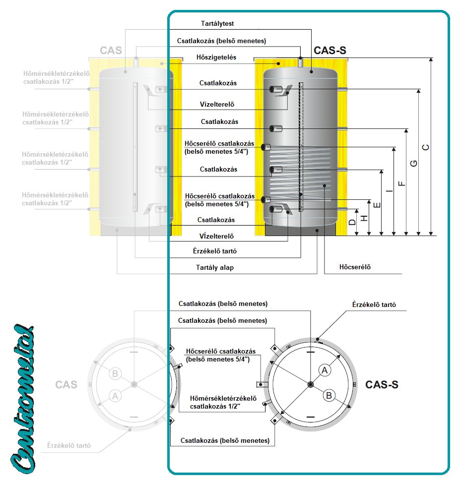 Centrometal CAS-S 2003 fűtési puffer tartály hőszigeteléssel 5
