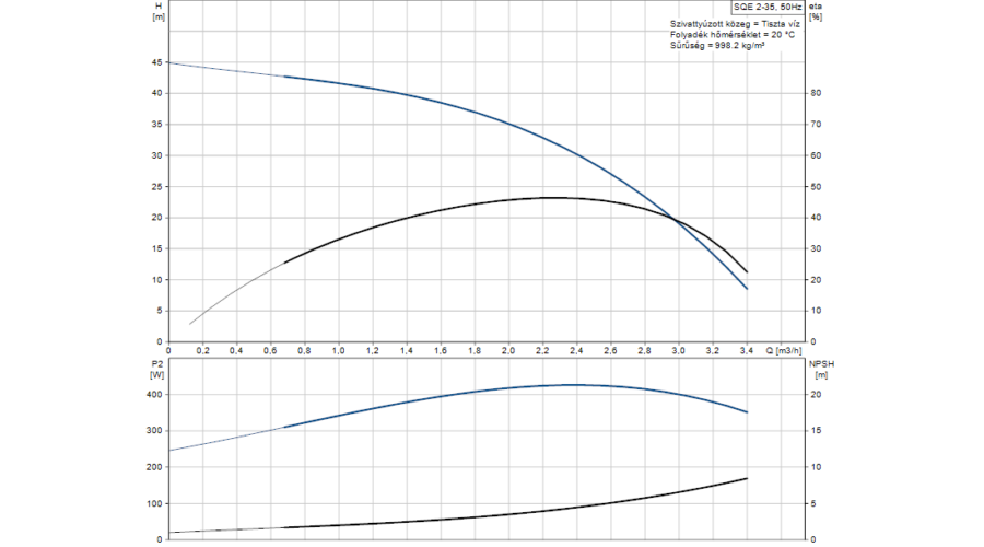 sqe2%2035%20jelleg.png