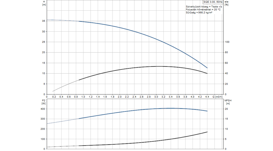 sqe3%2030%20jelleg.png