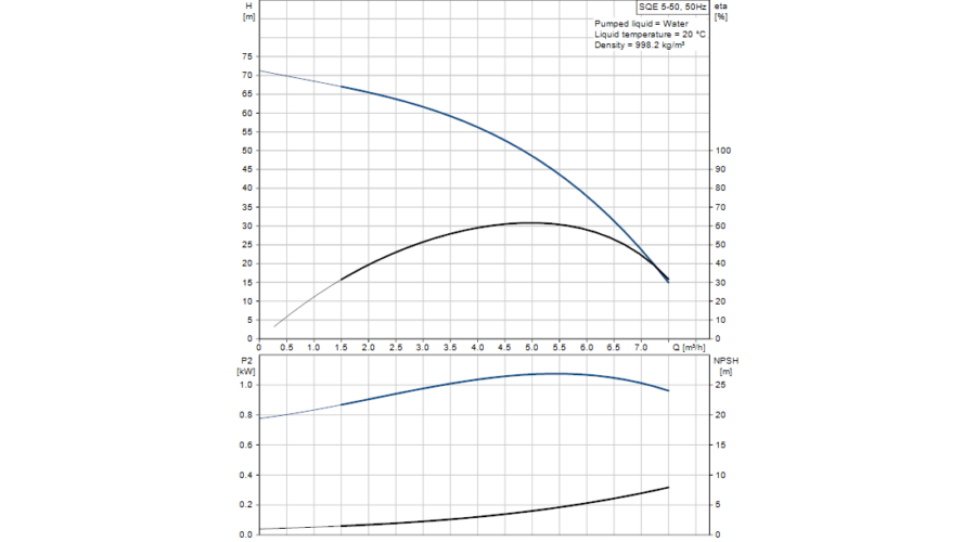 sqe%205-50.png