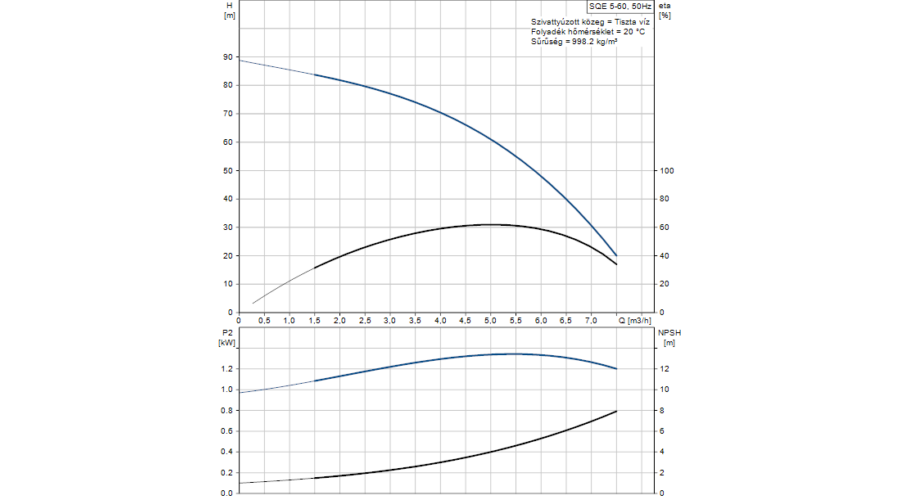 sqe%205-60.png