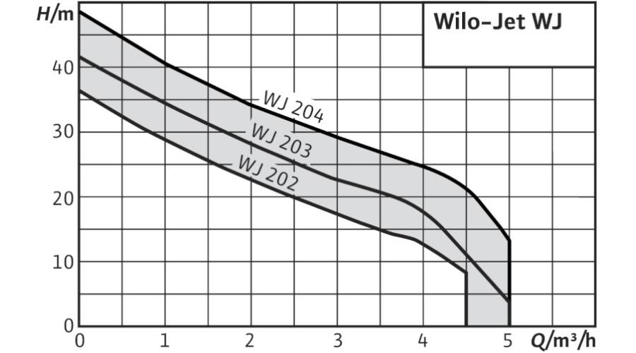wj%20jelleg.jpg