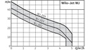 wj%20jelleg.jpg