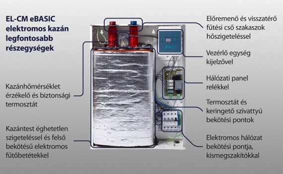 Centrometal El-Cm eBasic Szett 36 kW elektromos kazán közpon 12