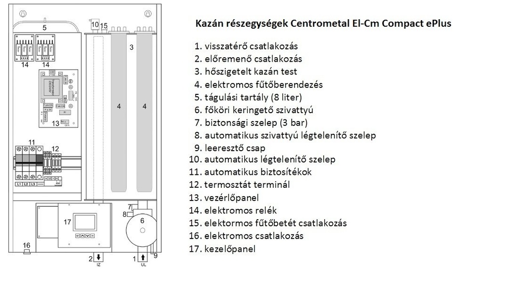 Centrometal El-Cm ePlus 4,5 kW elektromos kazán központi fűt 3
