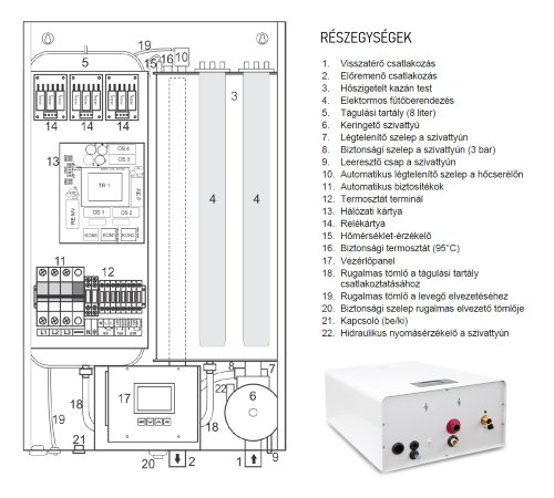 Centrometal El-Cm ePlus 6 kW elektromos kazán központi fűtés 6