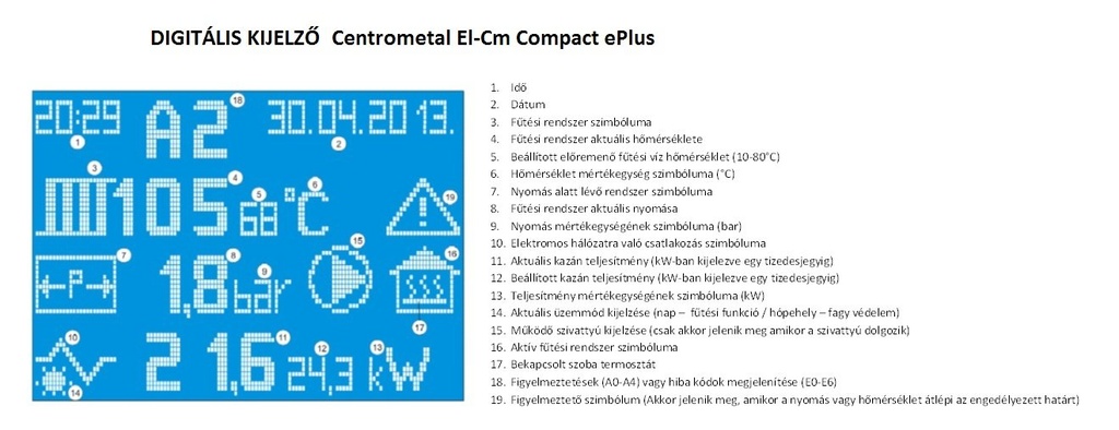 Centrometal El-Cm ePlus 4,5 kW elektromos kazán központi fűt 5