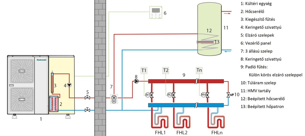 Centrometal HP-Cm Monoblock 16 kW levegő-víz hőszivattyú (R3 13