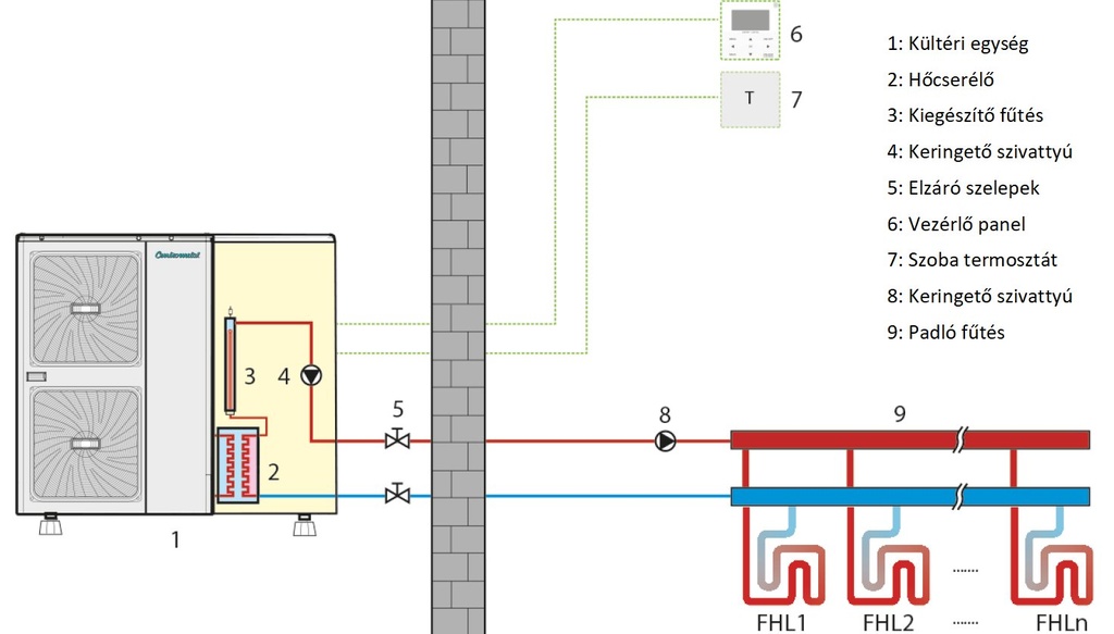 Centrometal HP-Cm Monoblock 5 kW levegő-víz hőszivattyú (R32 14