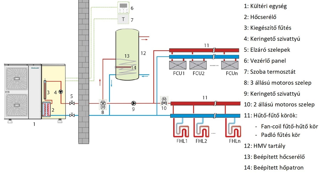 Centrometal HP-Cm Monoblock 30 kW levegő-víz hőszivattyú (R3 16