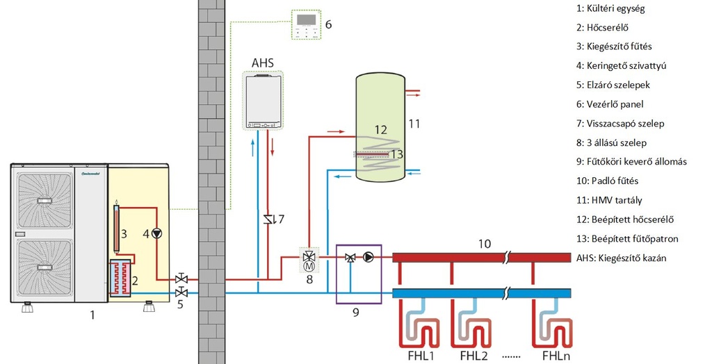 Centrometal HP-Cm Monoblock 16 kW levegő-víz hőszivattyú (R3 18