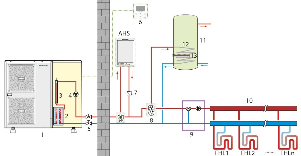 Centrometal HP-Cm Monoblock 5 kW levegő-víz hőszivattyú (R32 19